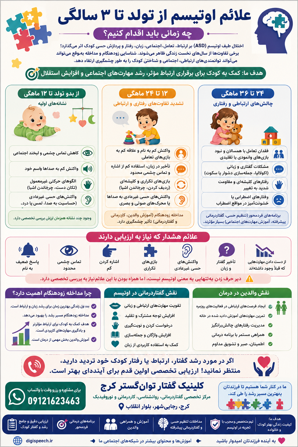بهترین کلینیک اوتیسم در کرج | علائم اوتیسم از تولد تا ۳ سالگی