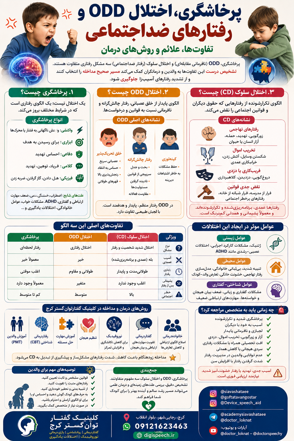 درمان پرخاشگری و ODD کودکان در کرج | علائم و تفاوت با اختلال سلوک