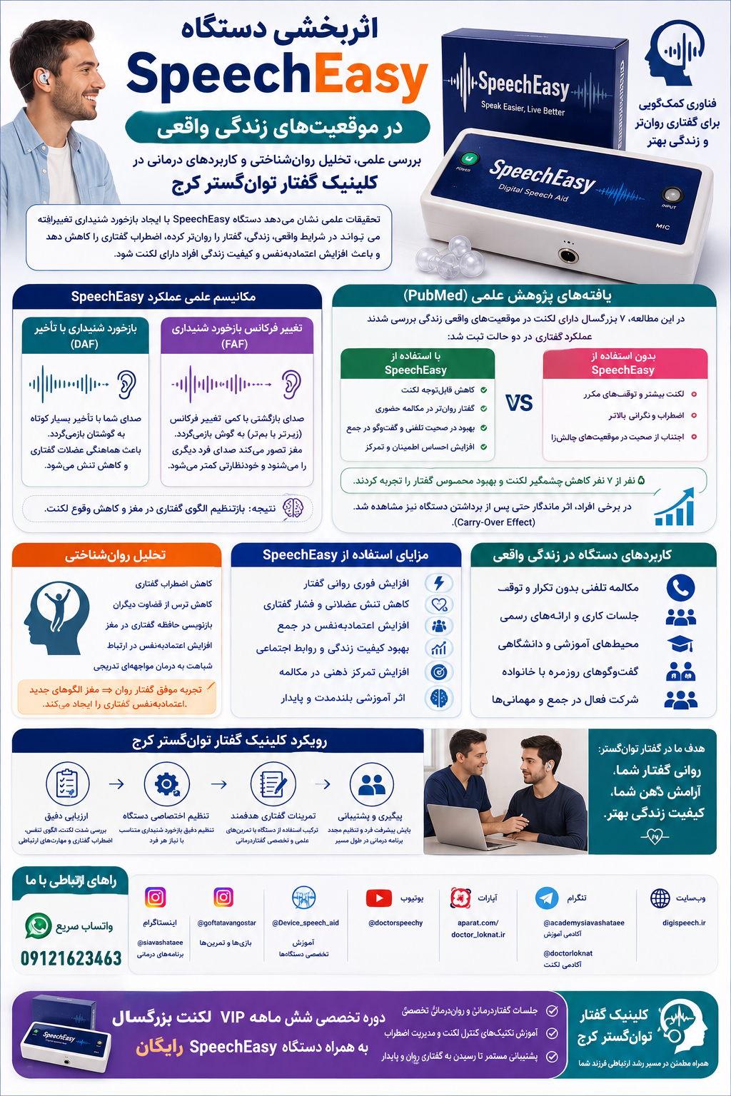 دستگاه SpeechEasy برای لکنت | تست، ارزیابی و خرید در کرج